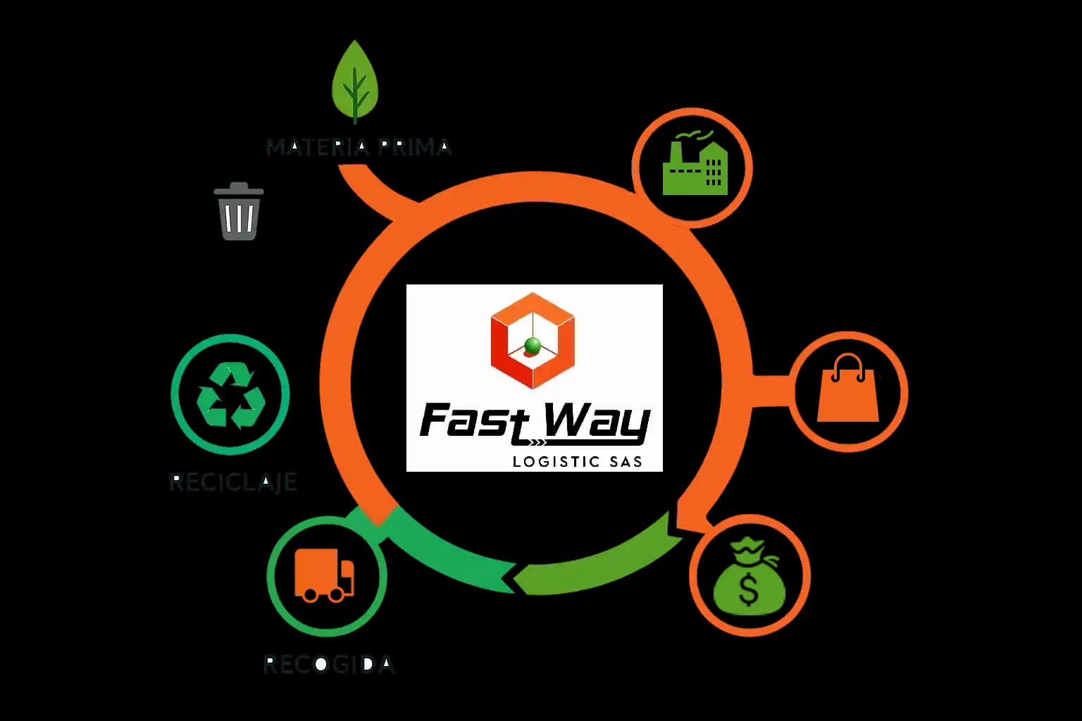 Economía circular y clasificación de materiales